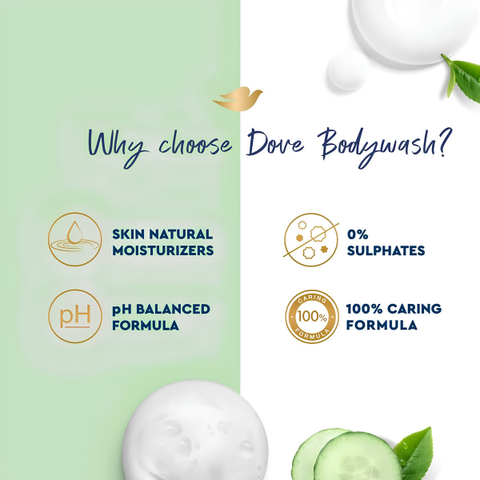 DOVE REFRESHING CUCUMBER & GREEN TEA B/W 500ML
