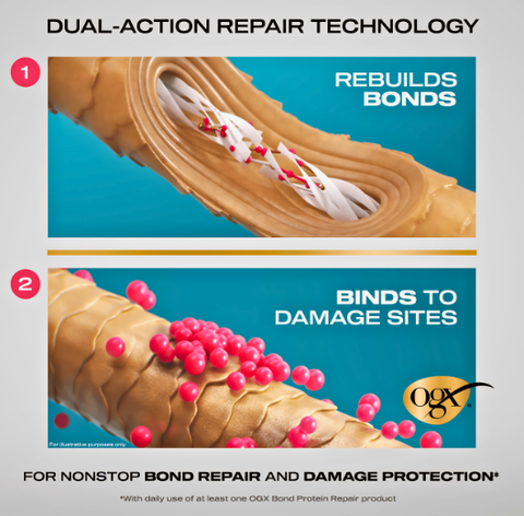OGX BOND PROTEIN REPAIR SHAMPOO 385ML