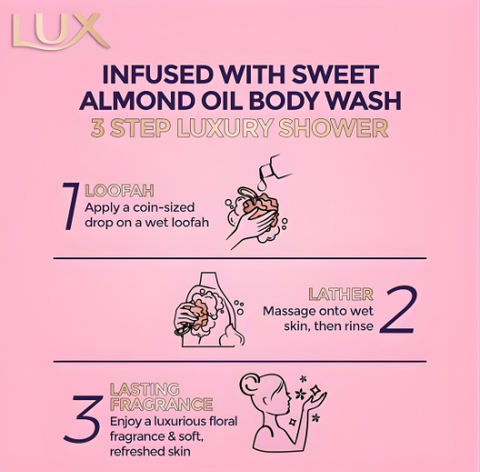 LUX BODY WASH SOFT ROSE FRENCH ROSE & ALMOND OIL 520ML